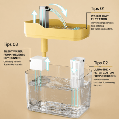 PCH™ Cat Water Fountain